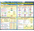 088 1450х1200 алгоритмизация и программирование