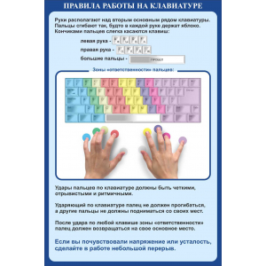 СШК- 136 - Правила работы на клавиатуре