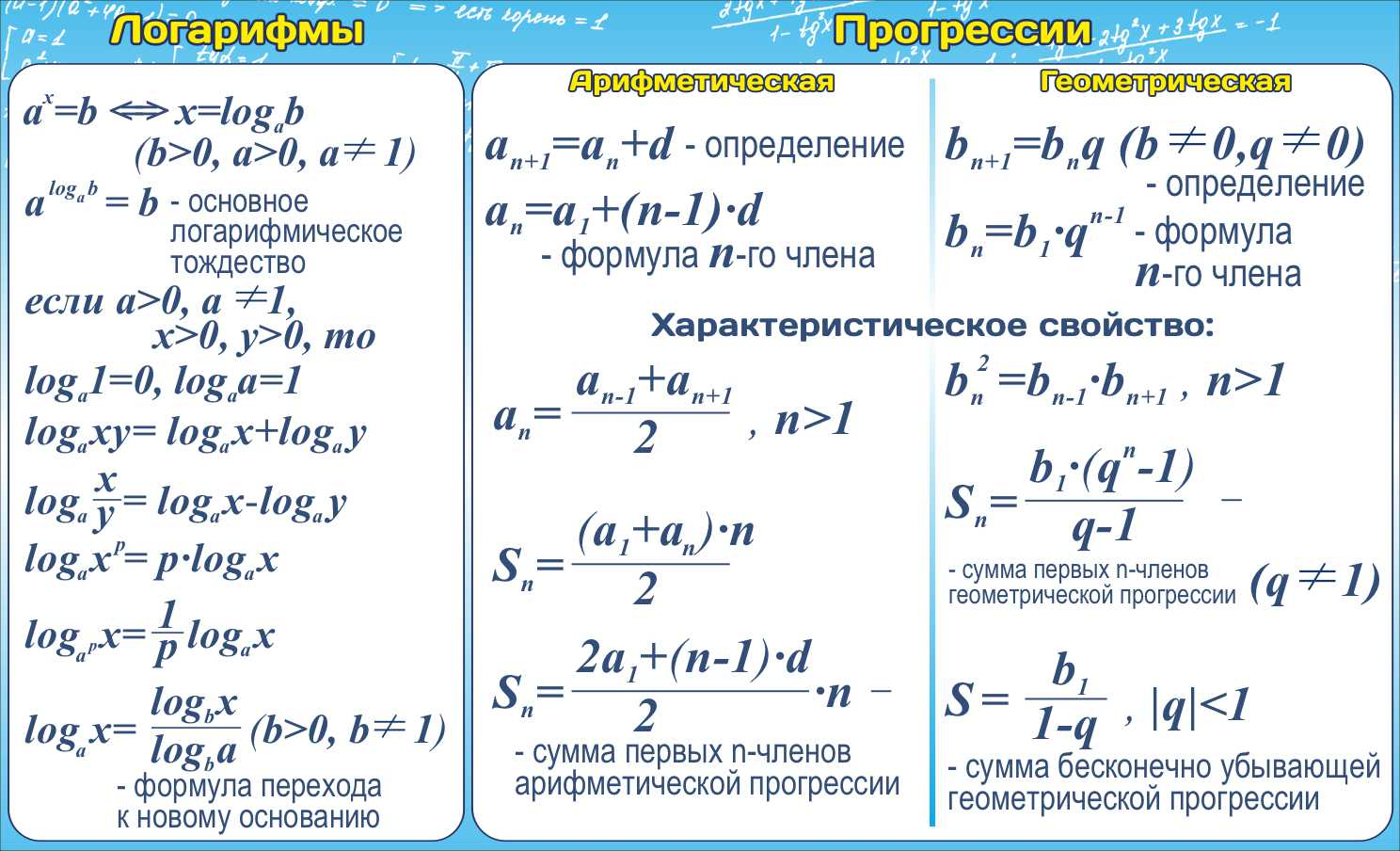 СШК-093 - Логарифмы Прогрессии